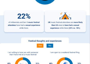 fest sex infographic
