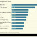 A chart showing the highest-grossing music tours.