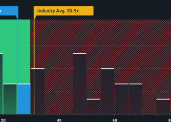 NYSE:TME PE Ratio as at Oct 2025