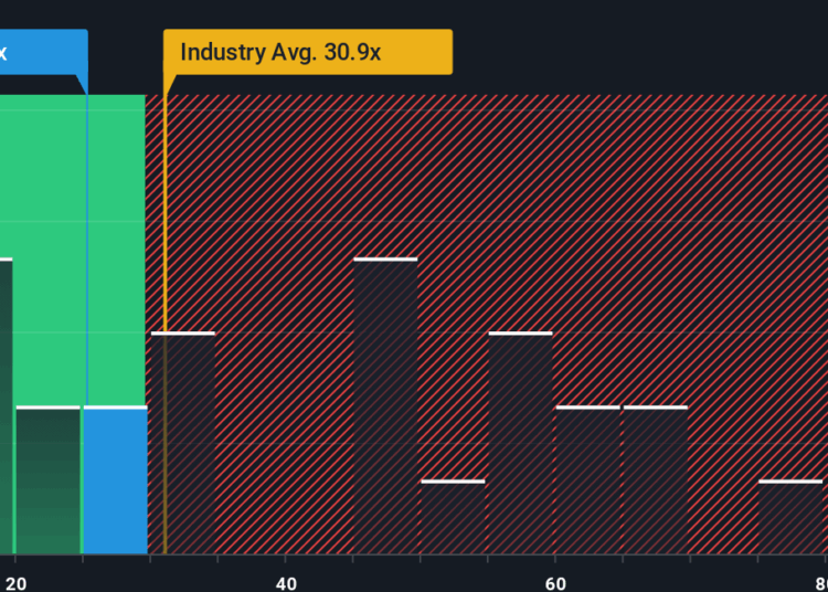 NYSE:TME PE Ratio as at Oct 2025