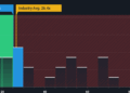 NYSE:TME PE Ratio as at Oct 2025