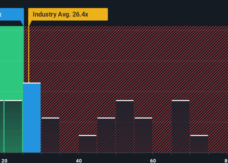 NYSE:TME PE Ratio as at Oct 2025