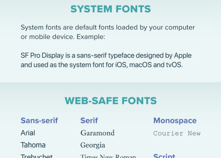 infographic of a list of speed safe fonts