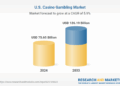 United States Casino Gambling Market Forecast and Company Analysis Report 2025-2033 Featuring Las Vegas Sands, MGM, Caesars, SJM, Wynn Resorts, Galaxy Entertainment, Hard Rock, Palms, Boyd Gaming