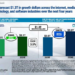 $1.3 Trillion Projected to Flow Into Media, Entertainment, Tech