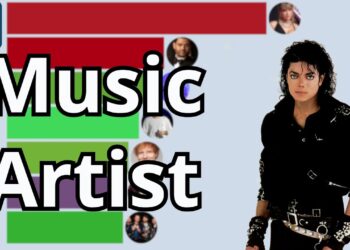 Best-Selling Music Artist 1969 – 2025