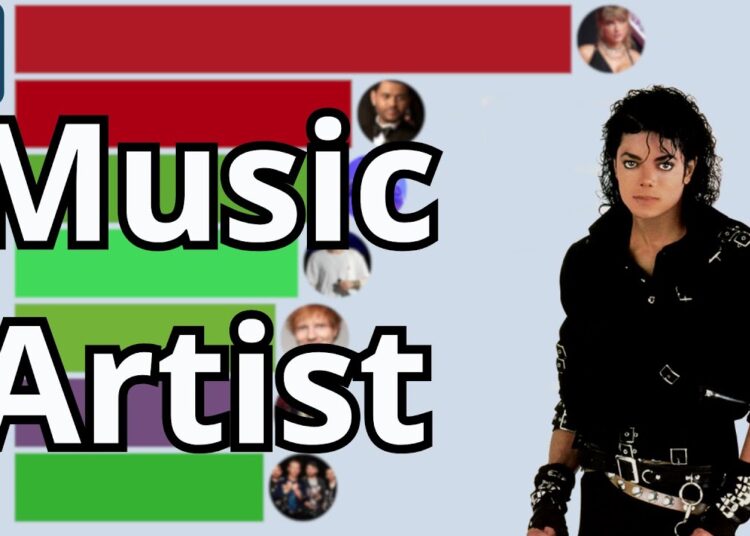 Best-Selling Music Artist 1969 – 2025