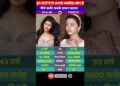 Aishwarya Rai v/s Nimrat Kaur Biography Comparison || #shorts #shortsfeed #biography #celebrity