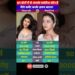 Aishwarya Rai v/s Nimrat Kaur Biography Comparison || #shorts #shortsfeed #biography #celebrity