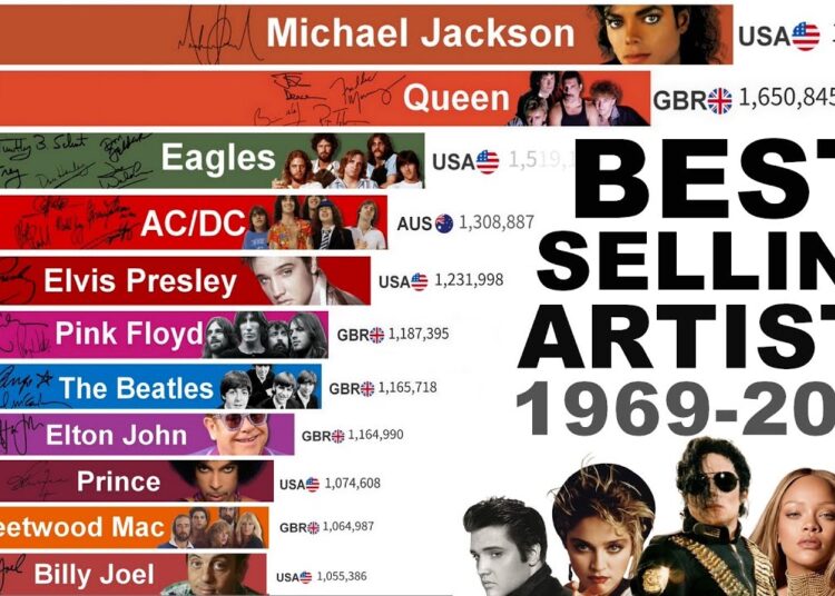 Best-Selling Music Artists (1969–2025) | The Race of Music Legends