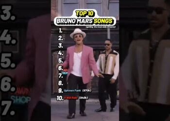 Top 10 Bruno Mars songs getting the most daily streams #BrunoMars #bruno