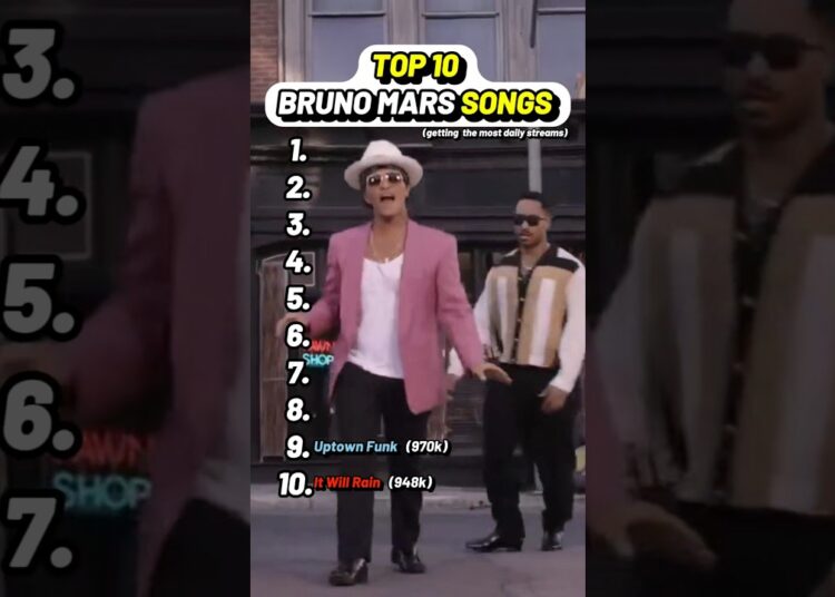 Top 10 Bruno Mars songs getting the most daily streams #BrunoMars #bruno