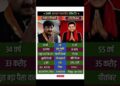 Manoj Tiwari vs Ravi #KishanManojTiwari #RaviKishan #BhojpuriStars #Celebrity #TrendingShorts