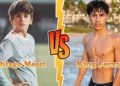 Thiago Messi VS King Ferran (The Royalty Family) Transformation ★ From Baby To 2025