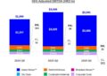GEG Q3 2025 Adjusted EBITDA