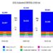 GEG Q3 2025 Adjusted EBITDA