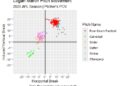 Logan Martin 2025 AFL pitch movement