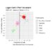 Logan Martin 2025 AFL pitch movement