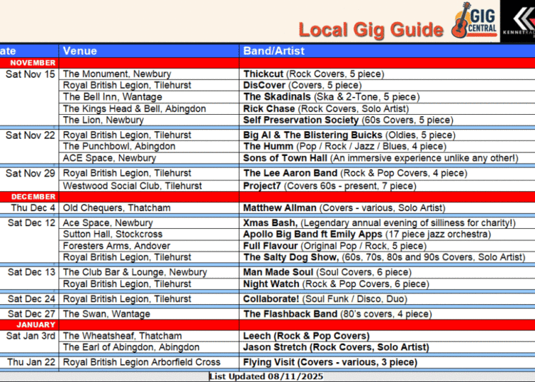 Gig Central – your gig-guide to local music events – Kennet Radio
