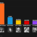 Michael Jackson tops Forbes’ 2025 list of highest-earning dead musicians