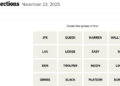 Today's NYT Connections puzzle for Sunday, November 23, 2025 / New York TimesThe New York Times