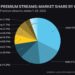 New Data Shows Japan Leading Growth in Premium Music Streaming