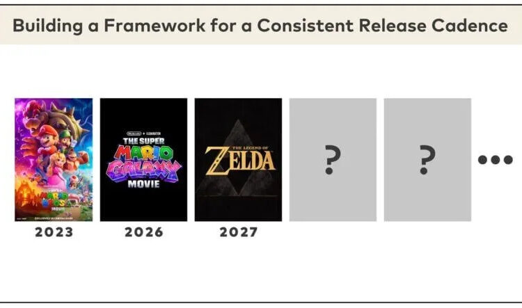 Nintendo Movies Are Here To Stay, Commits to Consistent Releases For Video Game Adaptations