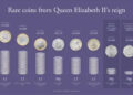 Swindon Advertiser: The rarest coins minted during Queen Elizabeth II's reign