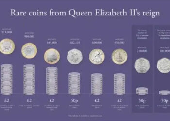 Swindon Advertiser: The rarest coins minted during Queen Elizabeth II's reign