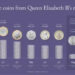 Swindon Advertiser: The rarest coins minted during Queen Elizabeth II's reign