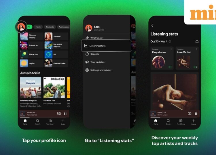Spotify Listening Stats refereshes every 24 hours