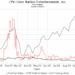 LYV / Live Nation Entertainment, Inc. Put/Call Ratios