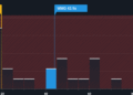 NasdaqGS:WMG PE Ratio as at Nov 2025