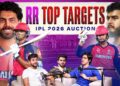 Can Rajasthan Royals Rebuild Spin Core? Jadeja’s Twin & Indian Backups Top IPL 2026 Auction Targets