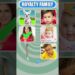 Guess Youtuber Song! Royalty Family, Ferran, Andrea Espada, Blu Amal
