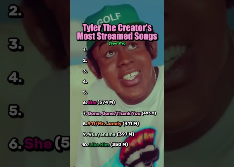 Top 10 Most Streamed Tyler The Creator Songs  #rap #tylerthecreator #chromakopia