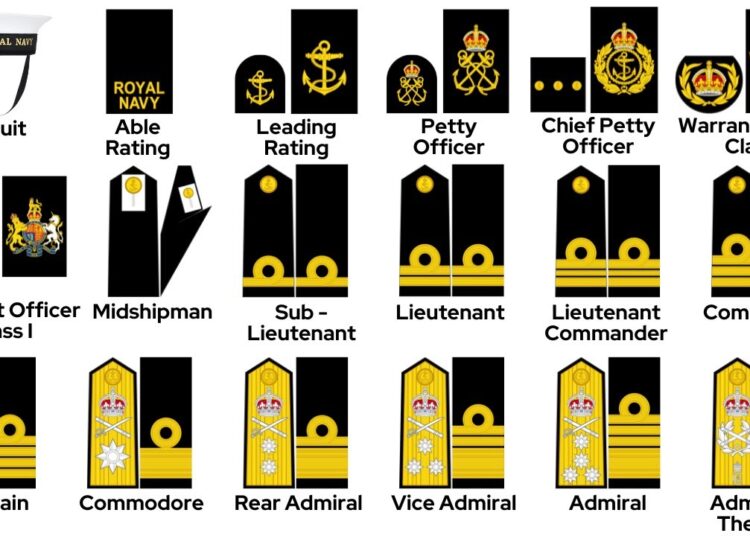 Every Rank In The British Royal Navy Explained
