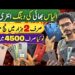 Samsung Cheap price OnePlus Google pixel Huawei Nokia Stock||Technical Gossips