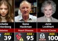 2025 Celebrity Deaths – Complete List & Causes of Death