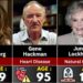 2025 Celebrity Deaths – Complete List & Causes of Death