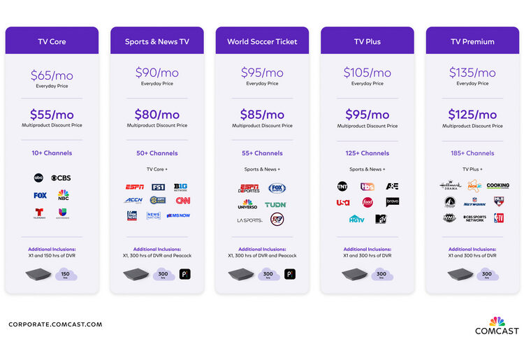 Comcast’s Xfinity Launches National Video Plans; The Best Entertainment Experience for One Simple Price