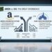 Disney’s Entertainment Model Stumbles as Amazon Doubles Down on AI Infrastructure Spending