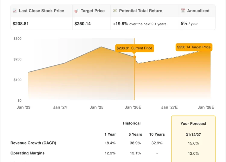 Down 32% From All-Time Highs, Is Flutter Entertainment Stock Undervalued or a Value Trap?