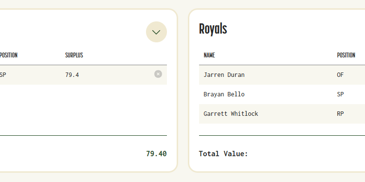 Red Sox get Cole RagansRoyals get Jarren Duran, Brayan Bello, and Garrett Whitlock