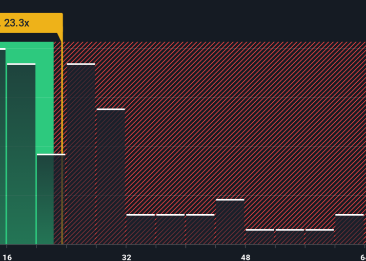 NYSE:MGM PE Ratio as at Dec 2025