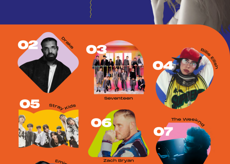 Top 20 best-selling artists of 2024