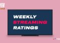 A sports-heavy week led to no title finishing above a billion viewing minutes.