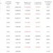 Caesars Entertainment stock
