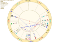 Zohran Mamdani birth chart wheel