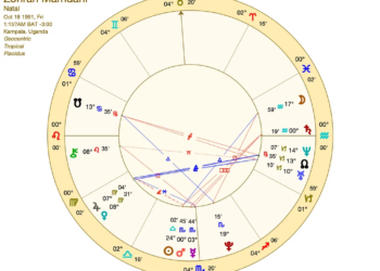 Zohran Mamdani birth chart wheel